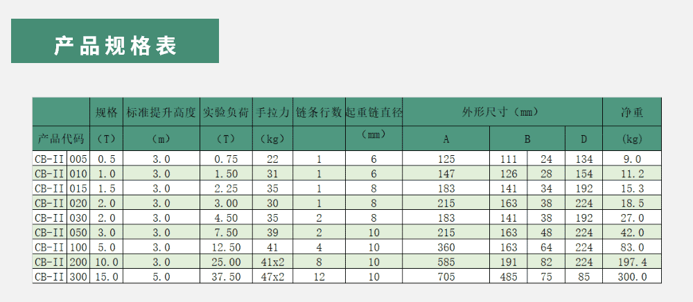 产品规格表 产品规格表
